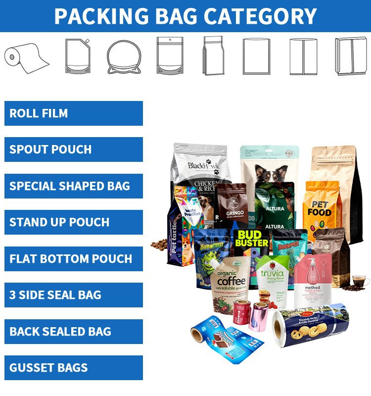 Category